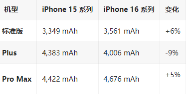 威县苹果16维修分享iPhone16/Pro系列机模再曝光