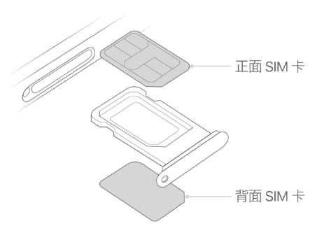 威县苹果15维修分享iPhone15出现'无SIM卡'怎么办