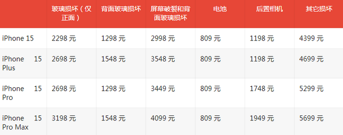 威县苹果15维修站中心分享修iPhone15划算吗