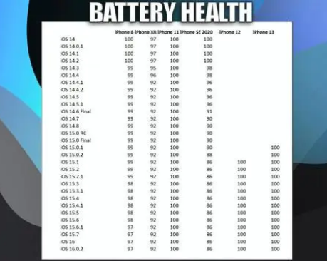 威县苹果手机维修分享iOS16.0.2值得升级吗 