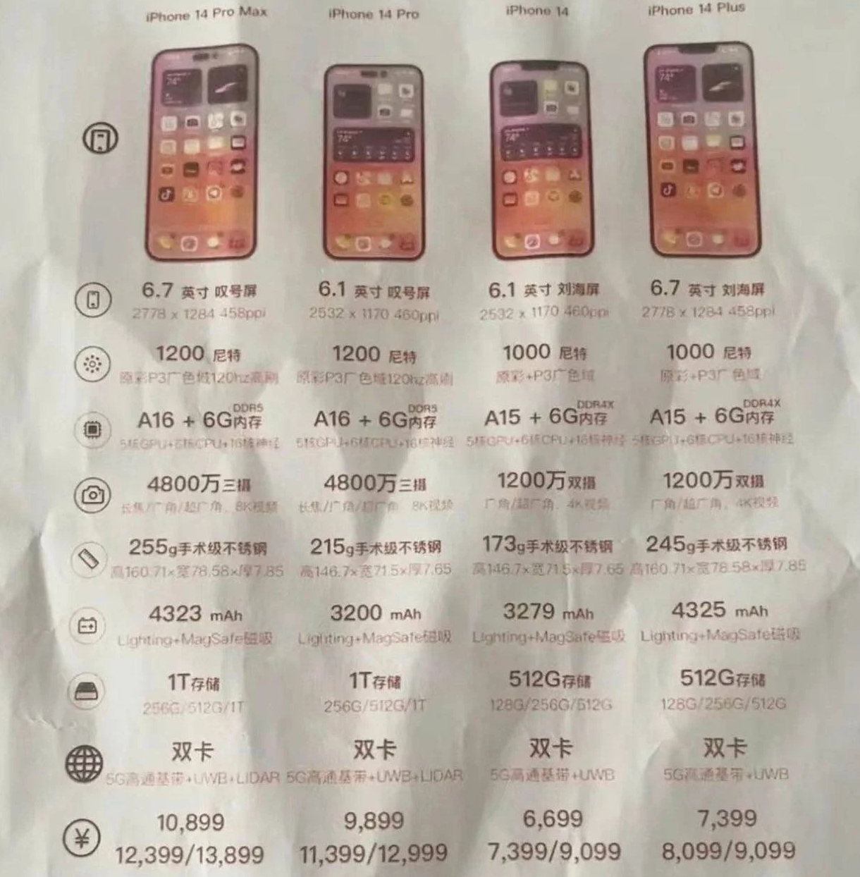 威县苹果14维修分享苹果 iPhone 14 预售价现身 