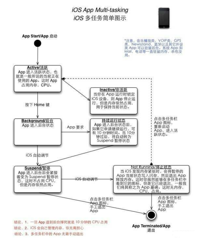 威县苹果手机维修分享iPhone 为什么不加大内存 
