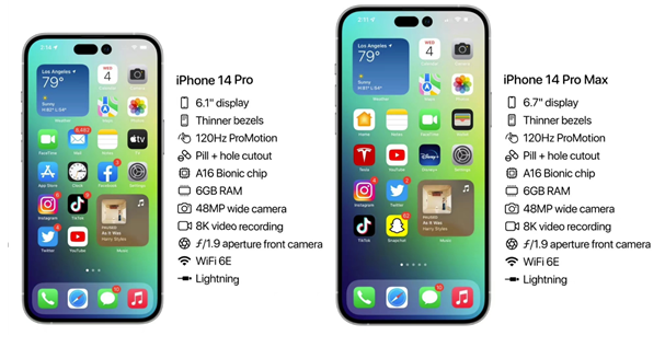 威县苹果14维修分享iPhone 14具体参数汇总 