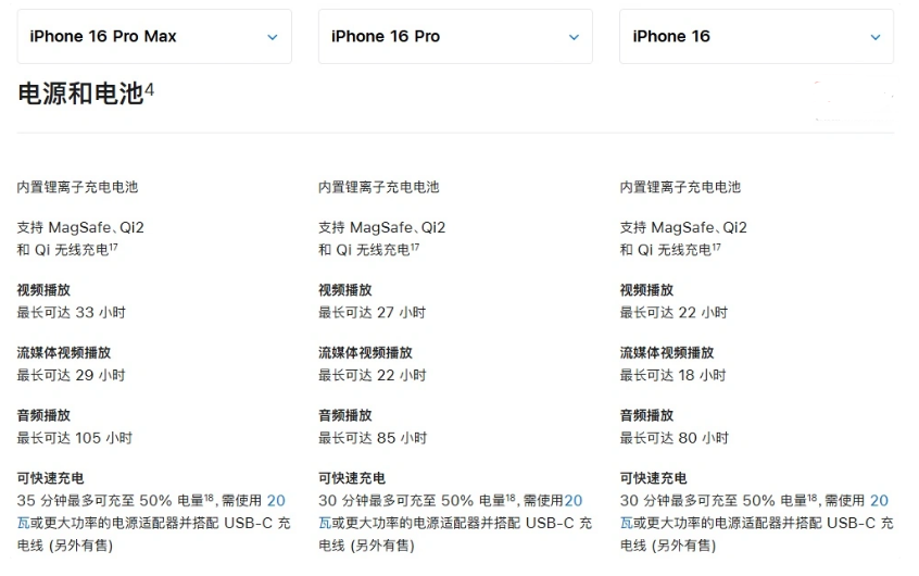 威县苹果手机维修分享 iPhone 16 目前实测充电峰值功率不超过 39W 