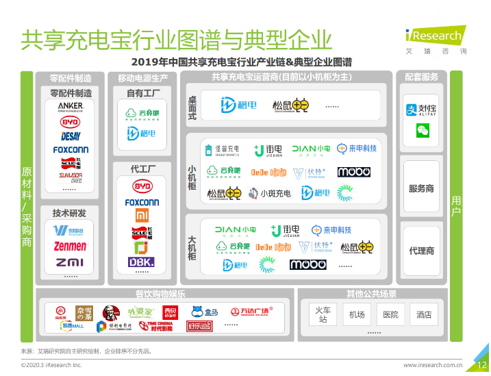 威县苹果手机维修分享iPhone 12 如何安全使用共享充电宝 