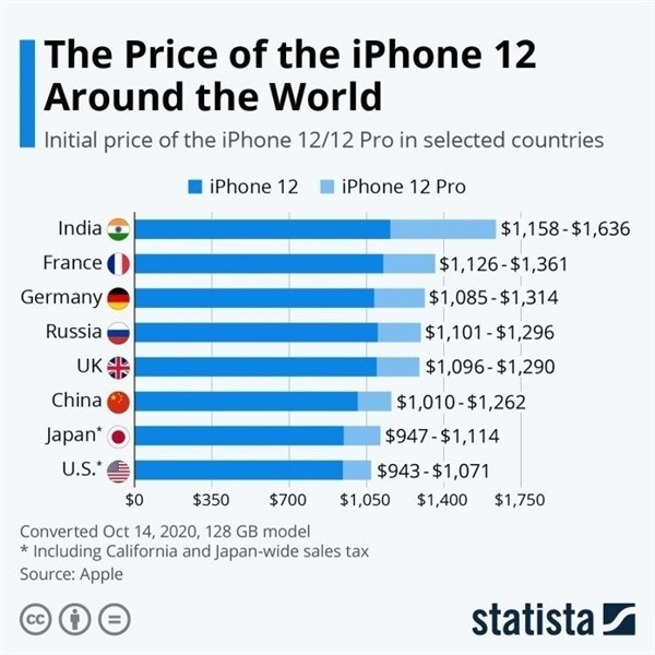 威县苹果手机维修分享哪个购买iPhone 12/12 Pro更便宜 