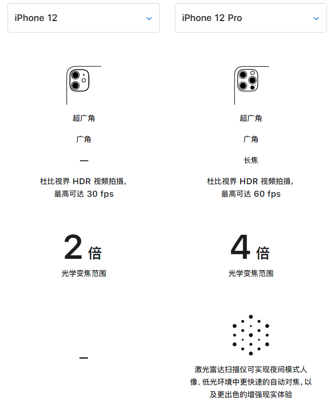 威县苹果手机维修分享苹果 iPhone 12 与 iPhone 12 Pro 选哪款 